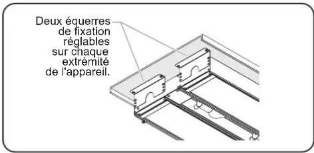 Deux équerres de fixation régibles sur chaque extrémité de l'appareil.