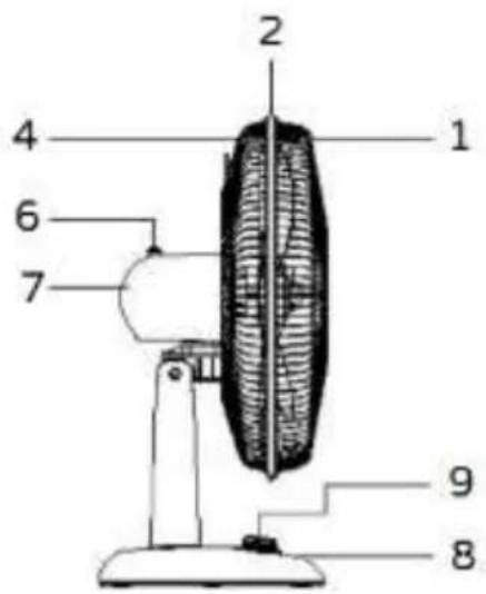 Bimar VT355 - IMPORTANT INFORMATION FOR CORRECT DISPOSAL OF THE PRODUCT IN ACCORDANCE WITH EC DIRECTIVE 2011/65/EC. - 3