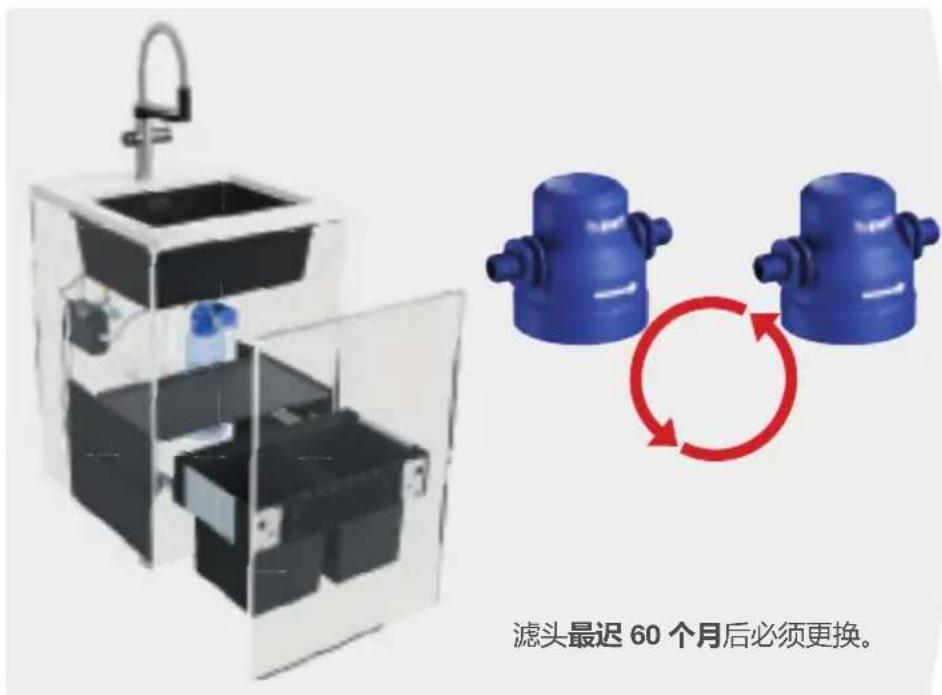 BLANCO EvolS Pro - 更换滤头 - 1