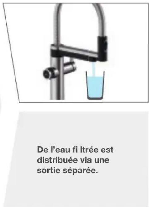 BLANCO EvolS Pro - Eau filtrée - 2