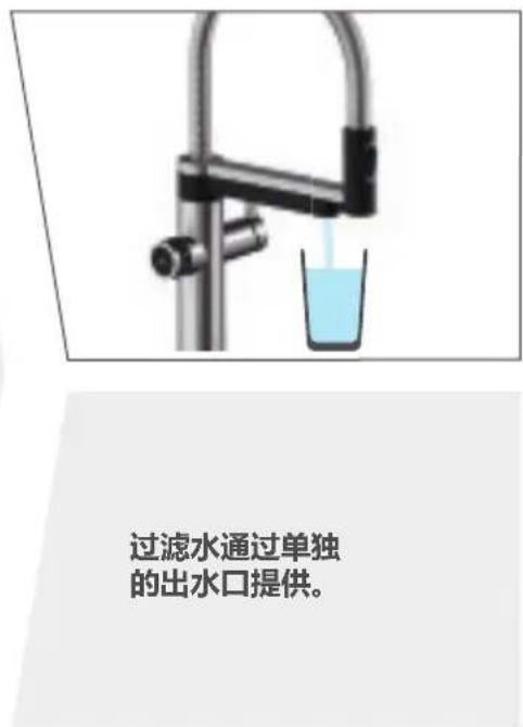 BLANCO EvolS Pro - 过滤水 - 2