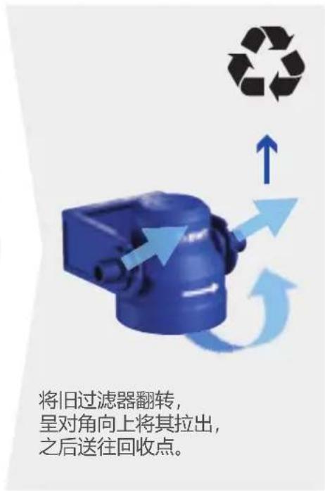BLANCO EvolS Pro - 更换滤头 - 2