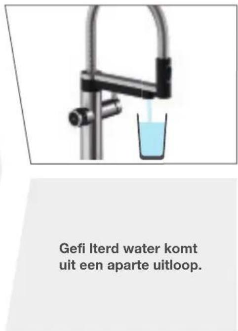 BLANCO EvolS Pro - Gefi Iterd water - 2