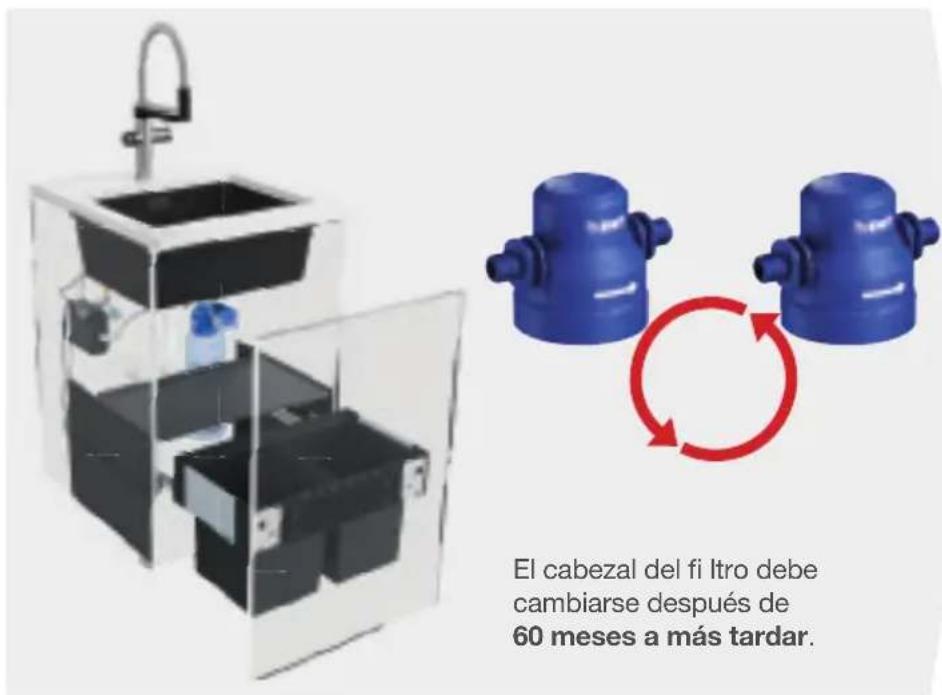 BLANCO EvolS Pro - Cambio del cabezal del fi Itro - 1