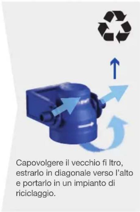 BLANCO EvolS Pro - Sostituzione della testata di fi ssaggio del fi ltro - 2