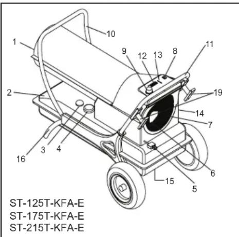 ST-125T-KFA-E ST-175T-KFA-E ST-215T-KFA-E