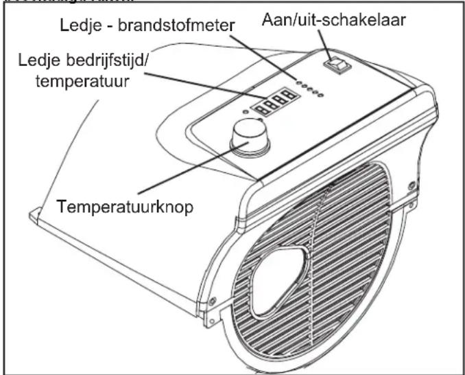Ledje - brandstofmeter Aan/uit-schakelaar Ledje bedrijfstijd/ temperatuur Temperatuurknop