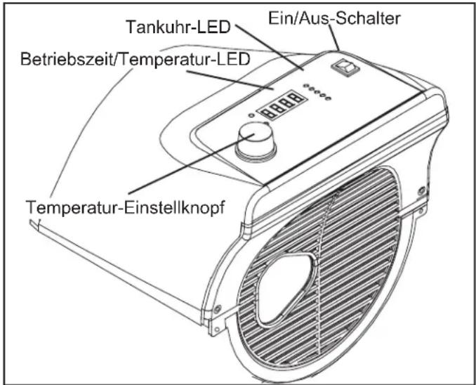 Tankuhr-LED Ein/Aus-Schalter Betriebszeit/Temperatur-LED Temperatur-Einstellknopf