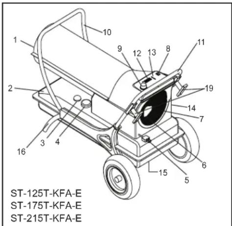 ST-125T-KFA-E ST-175T-KFA-E ST-215T-KFA-E