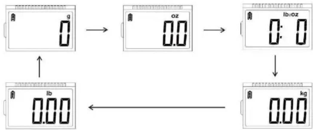 Perel VTBAL300 - Unit Conversion - 1