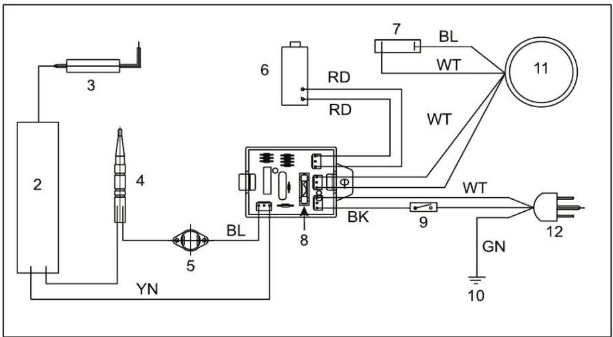 STANLEY STN17G - SCHEMAT OKABLOWANIA - 1