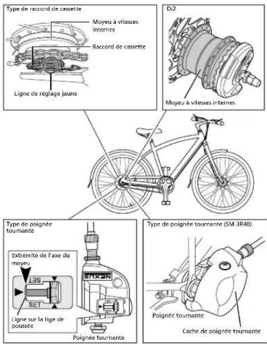 SHIMANO SGC30017D - Noms des pièces - 1
