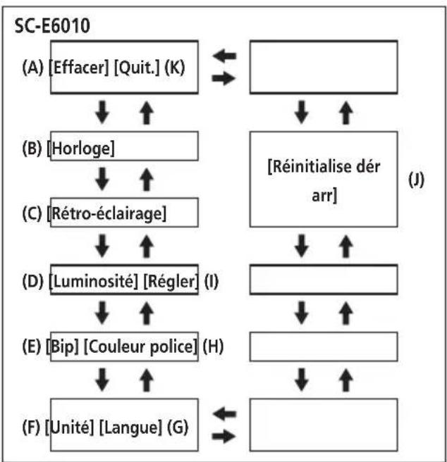 SHIMANO SCE7000 - Accès au menu de réglage - 8