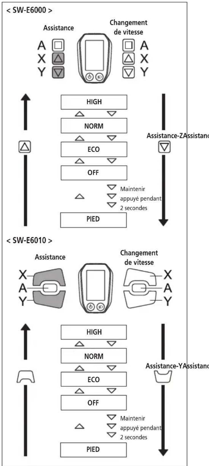 SHIMANO DUE6010 - Changement de l'affichage du mode d'assistance - 1