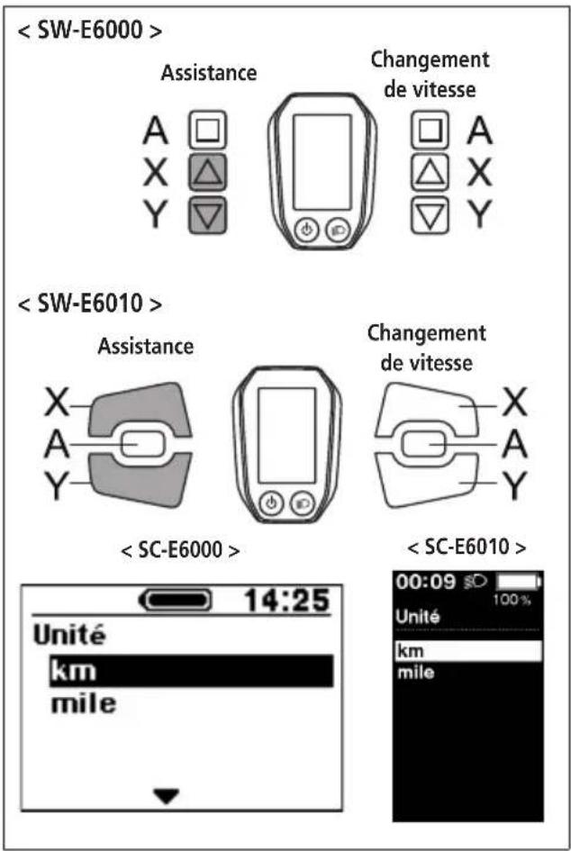 SHIMANO DUE6010 - Unité - 1