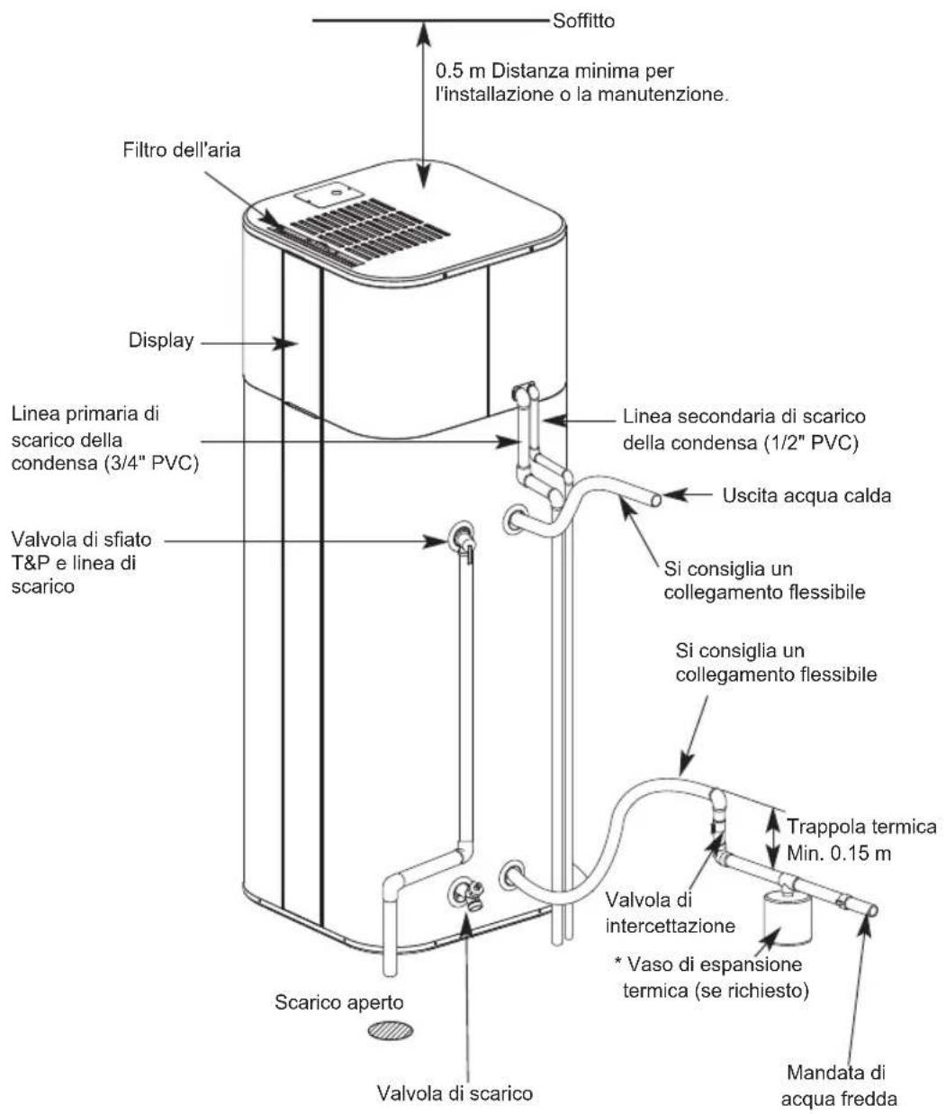 LG WH27S - Accessori - 8