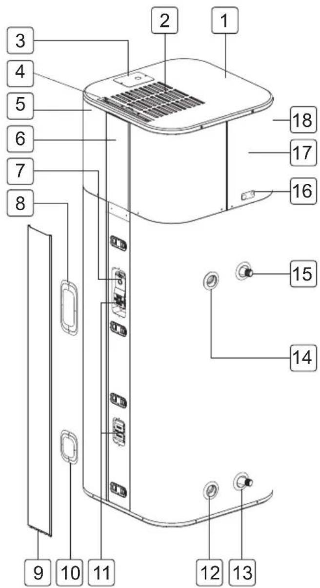 LG WH27S - Μέρη και Λειτουργίες - 1