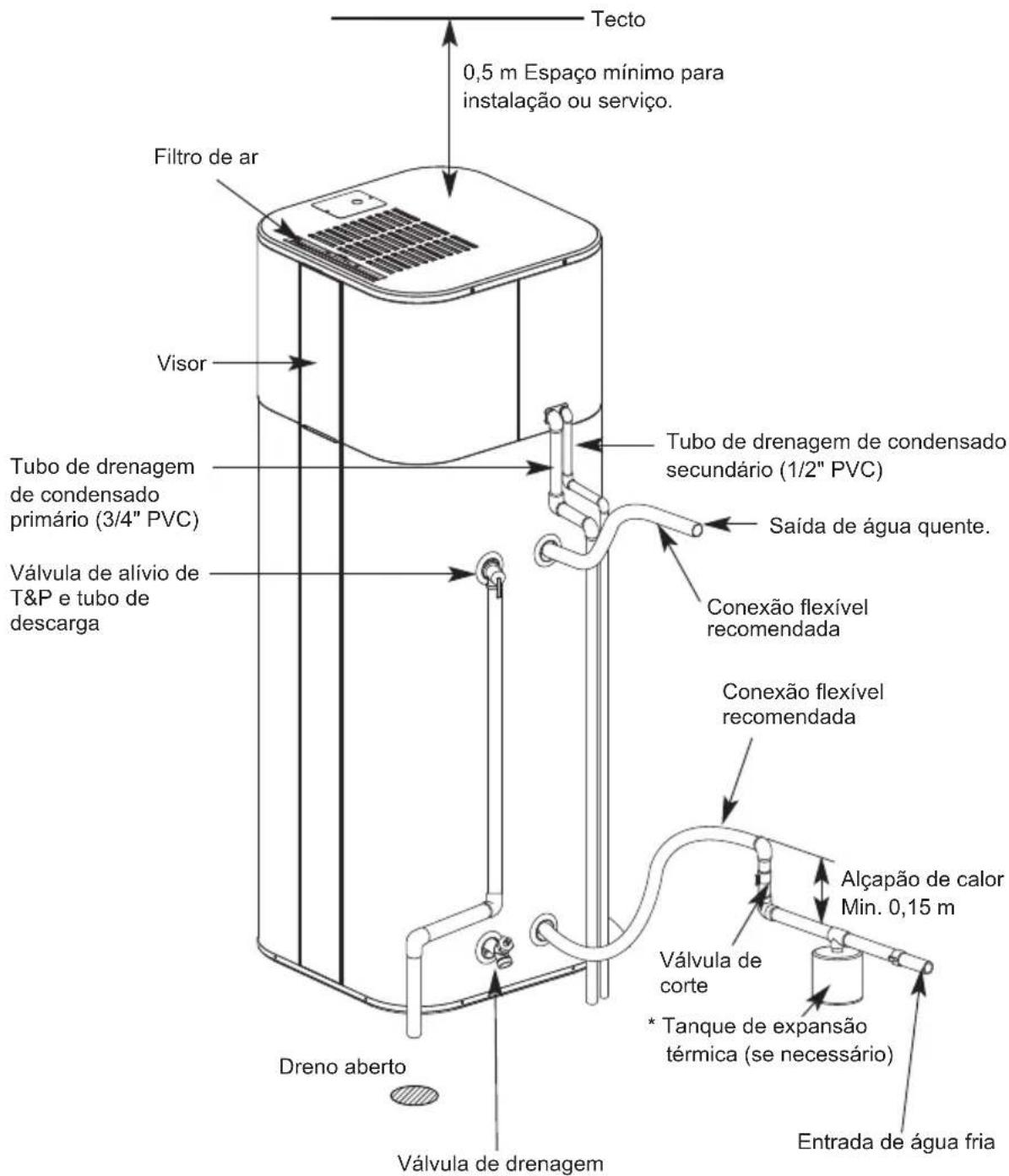 LG WH27S - Instruções de Instalação - 1