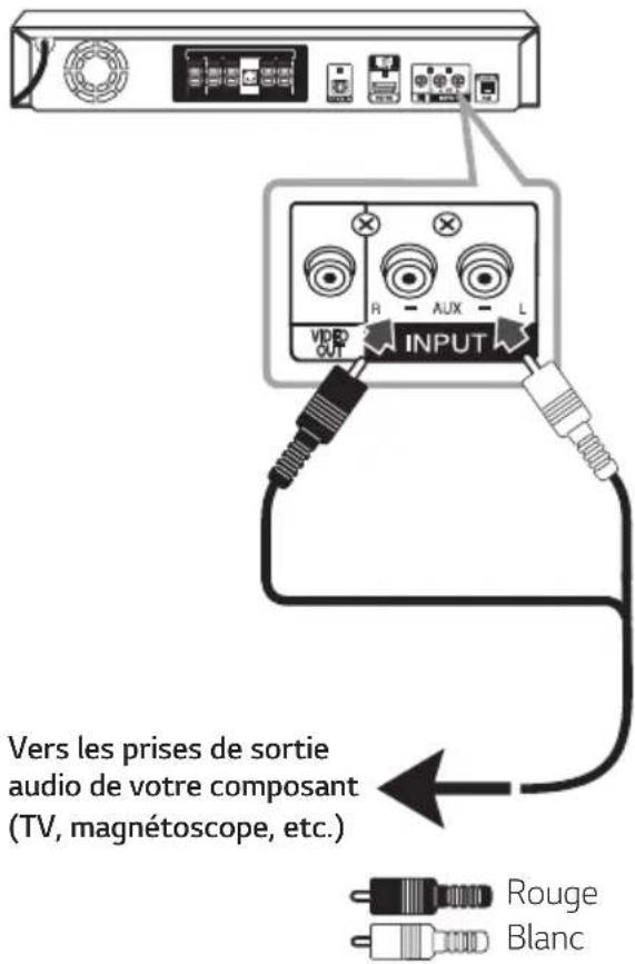Vers les prises de sortie audio de votre composant (TV, magnétoscope, etc.) R - AUX - L INPUT VDD OUT