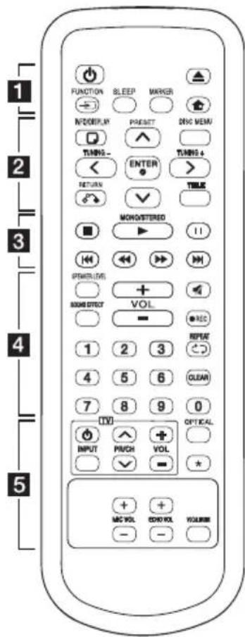 FUNCTION BLEEP MARKER INFO DISPLAY PRESET DISC VIEW TURNS ENTER TURNS + RETURN ✓ ✓ SCALE MONOISTERED POWER/DRS + MOUNT DIRECT VOL. 1 2 3 4 5 6 CLEAR 7 8 9 0 OUTPUT PUNCH VOL + + MAC VOL CONTROL VOLUME - -