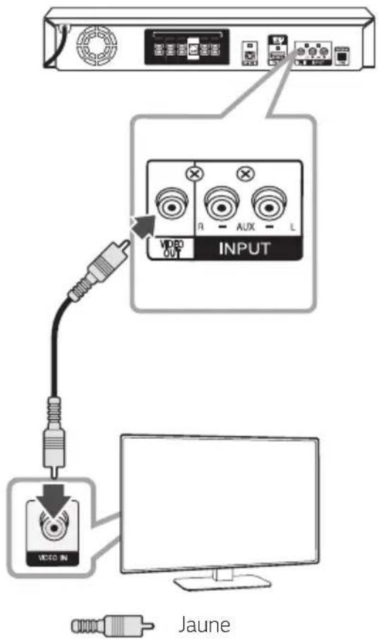 VIDEO IN INPUT R - AUX - L JAune