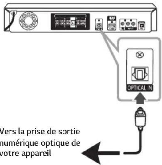 Vers la prise de sortie numérique optique de votre appareil OPTICAL IN