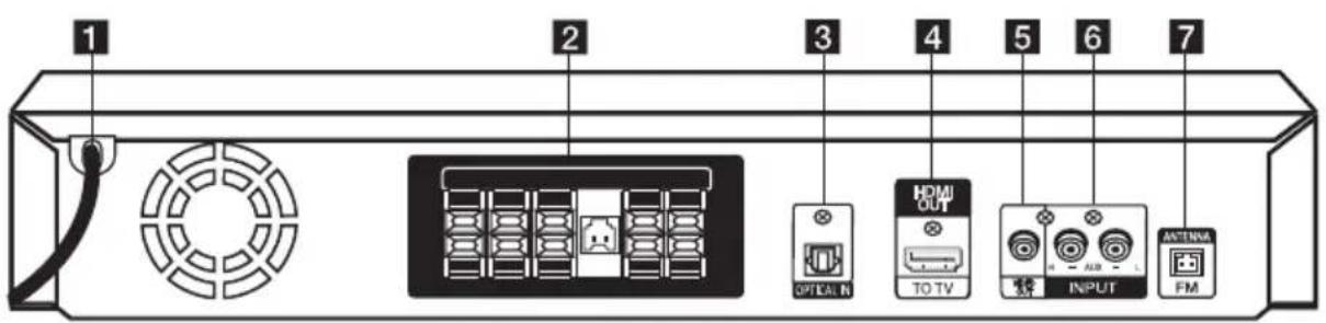 1 2 3 4 5 6 7 HDMI OUT TO TV INPUT AUSTINA FM