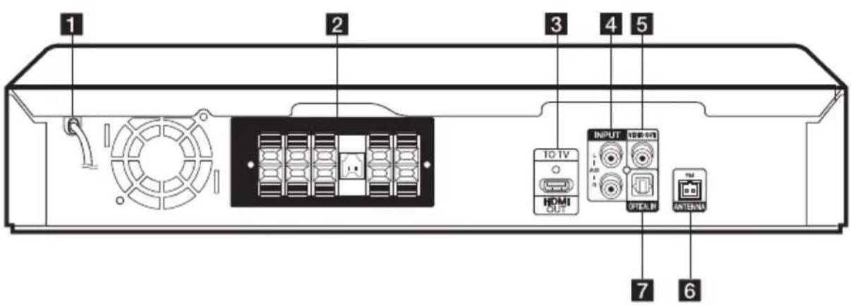1 2 3 4 5 IOTV HDMI OUT INPUT OFFICIN 7 6