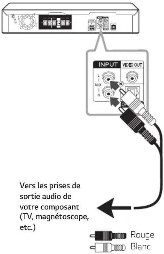 Vers les prises de sortie audio de votre composant (TV, magnétoscope, etc.) Rouge Blanc