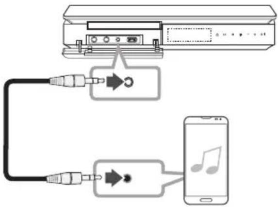 LG LHD655BT - Raccordement à l'entrée [PORT. IN (portable input)] - 1