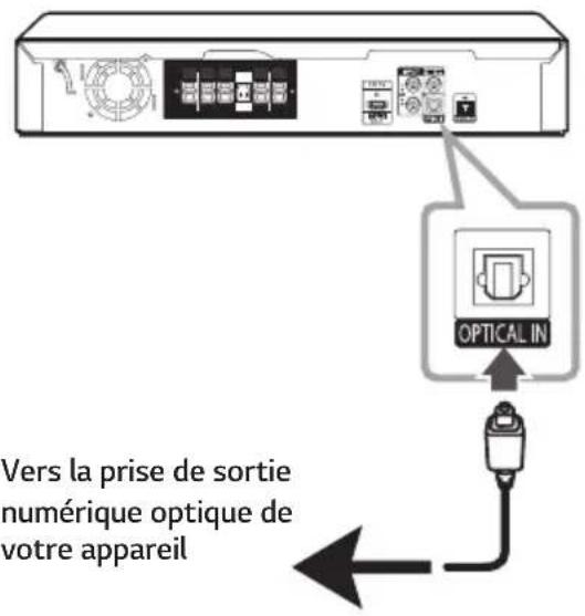 Vers la prise de sortie numérique optique de votre appareil OPTICAL IN