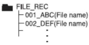 LG LHD655BT - Enregistrement d'une liste programmée - 2