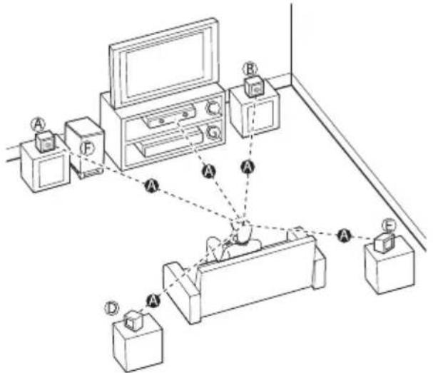 LG LHD655BT - Installation du système - 1