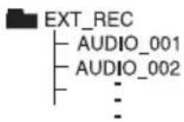 LG LHD675BG - Enregistrement d'une liste programmée - 3