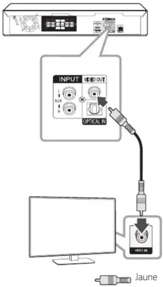 INPUT VIDEO OUT L AUX R OPTICAL IN VIDEO IN Jaune