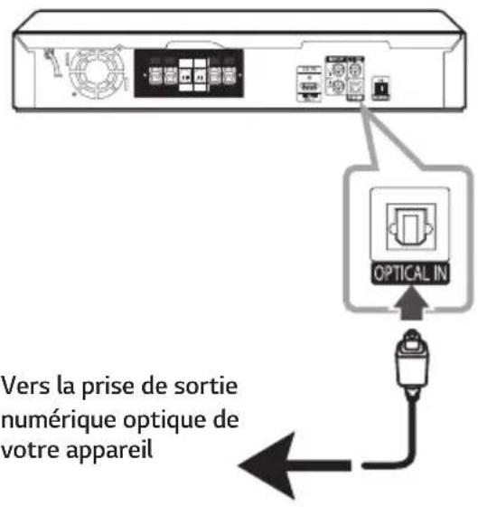 Vers la prise de sortie numérique optique de votre appareil OPTICAL IN