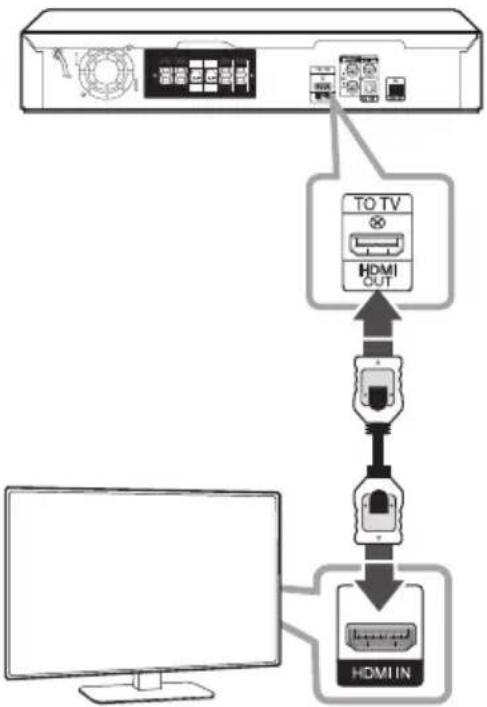 LG LHD675BG - Connexion de la sortie HDMI - 1