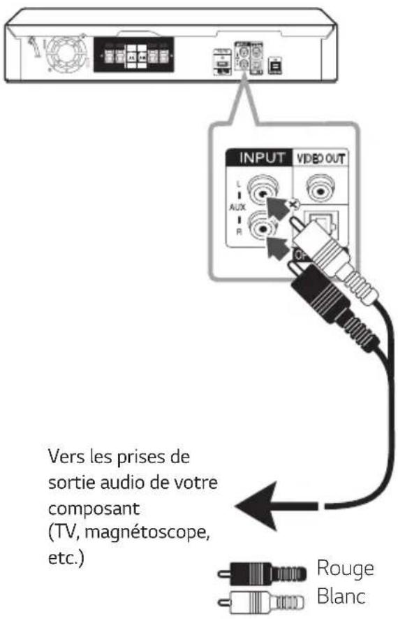 Vers les prises de sortie audio de votre composant (TV, magnétoscope, etc.) INPUT VIDEO OUT L AUX R CF Rouge Blanc