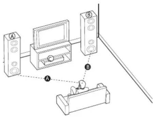 LG LHD675BG - Installation du système - 1