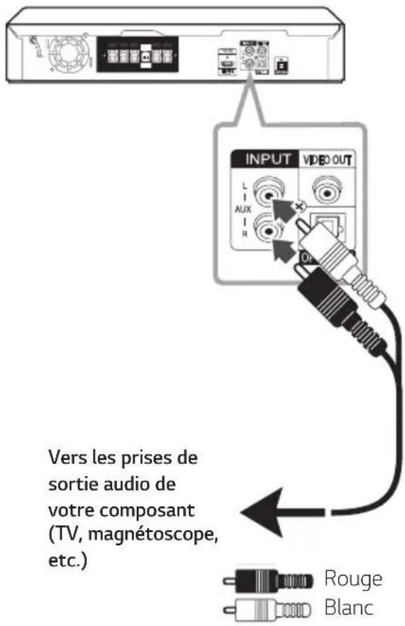 Vers les prises de sortie audio de votre composant (TV, magnétoscope, etc.) Rouge Blanc