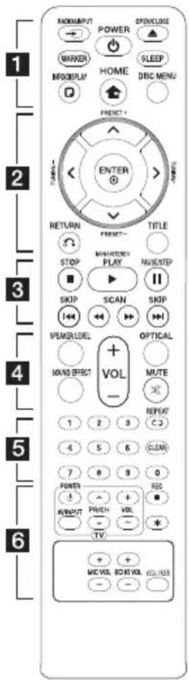 1 2 3 4 5 6 BACKINPUT POWER OPENCLOSE MARKER SLEEP MOOPLAY HOME DBC MENU PREFR ENTER RETURN PRESENT TITLE STOP MAXIMUM PLAY MAXSTEP SKIP SCAN SKIP I PLOWER/LEVEL OPTICAL SOUND EFFECT MUTE 1 2 3 REPEAT C2 4 5 6 CLEAR 7 8 9 0 POWER RES INPUT PUSH VOL TV + + ME VOL. BOX VOL. VOLUME - - -