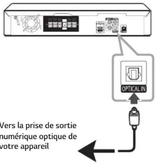 Vers la prise de sortie numérique optique de votre appareil OPTICAL IN