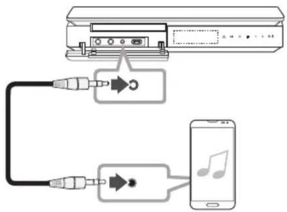 LG LHD647B - Raccordement à l'entrée [PORT. IN (portable input)] - 1