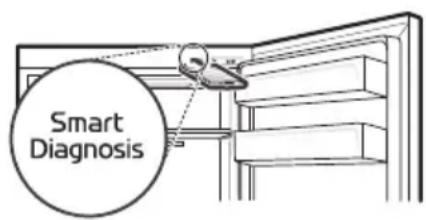 Smart Diagnosis