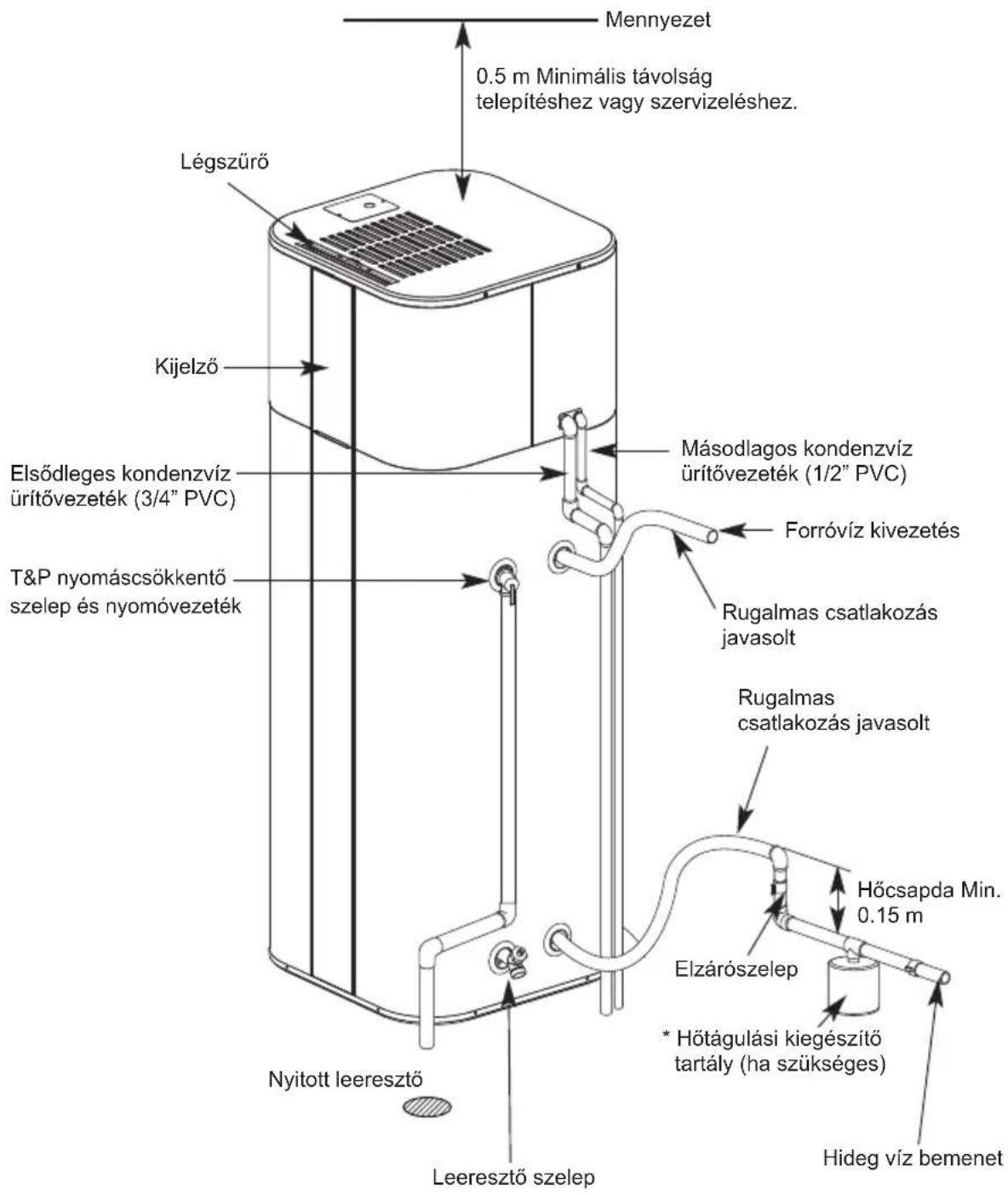 LG WH20S - Telepítési útmutató - 1