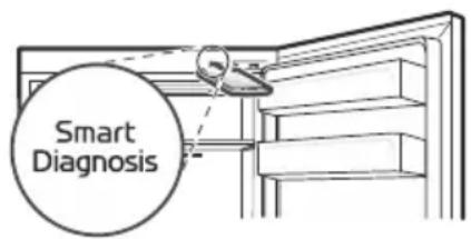 Smart Diagnosis