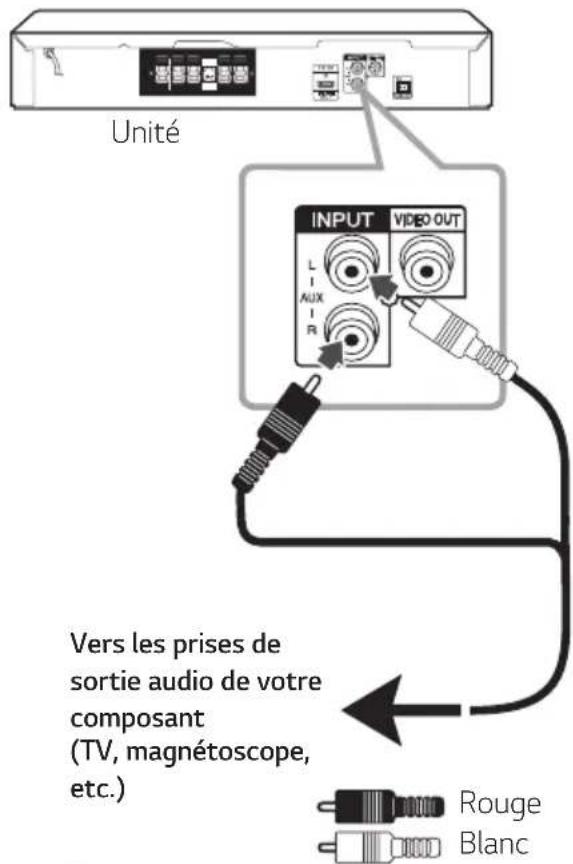 Unité INPUT VIDEO OUT L AUX R Vers les prises de sortie audio de votre composant (TV, magnétoscope, etc.) Rouge Blanc