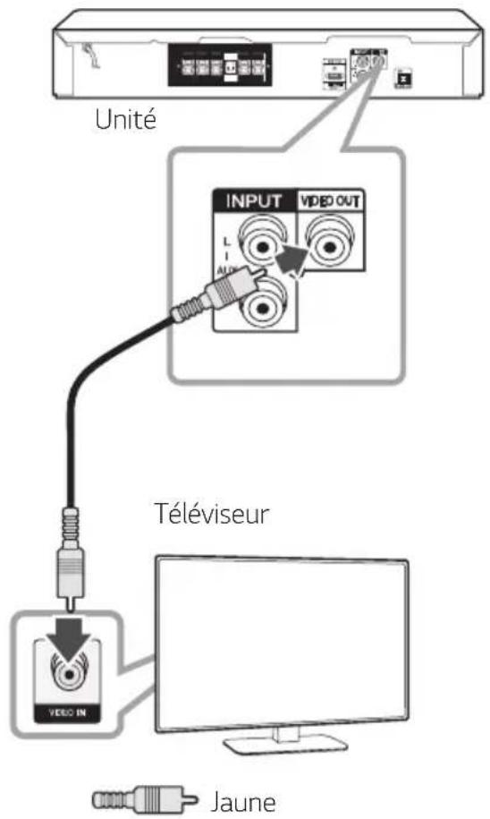 Unité INPUT VIDE OUT Téléviseur J'aune