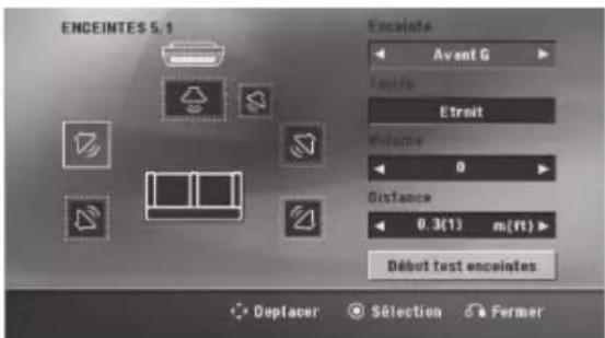ENCEINTES 5.1 Enciente Avent G Etrait Velocier 0 Distance 0,3(1) m(ft) Début test enceintes Deplacer Selection Fermer