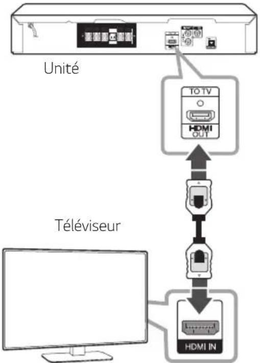 LG LHD457B - Connexion de la sortie HDMI - 1